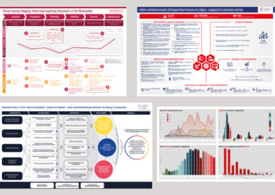 Design infografiche